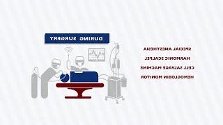 How it Works Bloodless Medicine and Surgery  An Alternative to Blood Transfusion